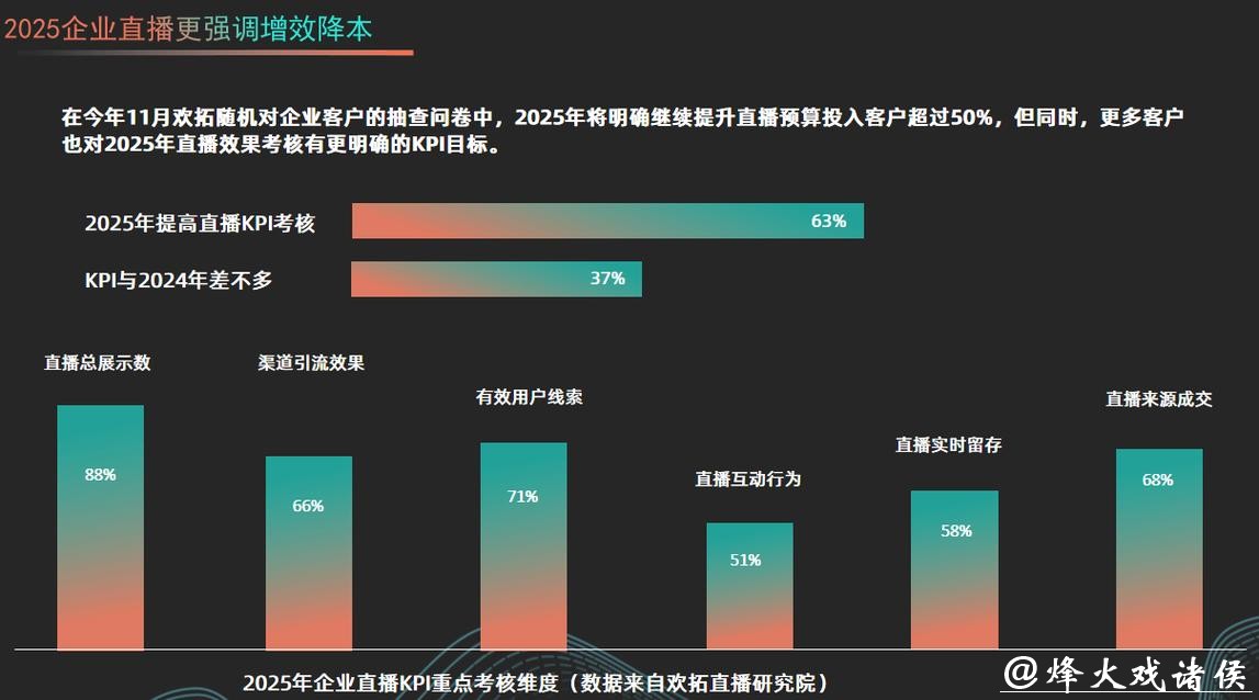 探讨网络直播世界杯的影响与未来发展趋势 探讨网络直播世界杯的影响与未来发展趋势