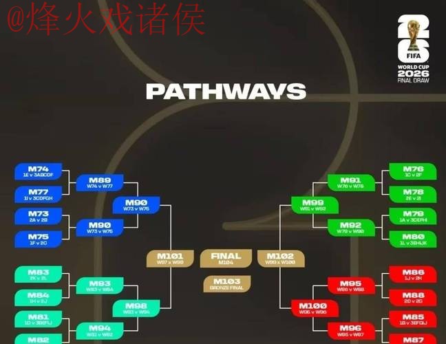 2026世界杯盘口稳定性最佳分析