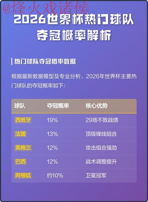 2026世界杯盘口分析及热门球队趋势